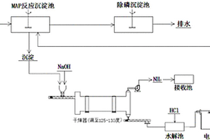 銅氨絡(luò)合廢水處理方法