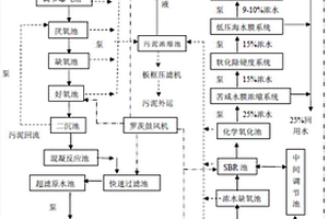 焦化酚氰廢水處理回用零排放設(shè)備