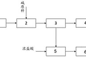 可資源回收的高含鹽難降解有機廢水的處理工藝及系統(tǒng)