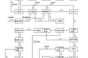 酚氰廢水資源化零排放方法及工藝