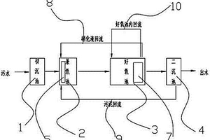 頭孢類廢水的處理裝置及方法