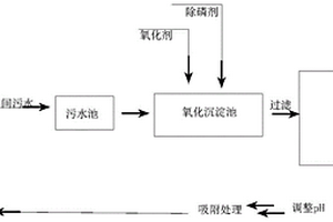 三氯化磷生產(chǎn)廢水的處理方法