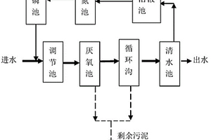 印染廢水和作物秸稈處理裝置