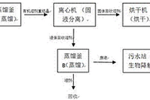 CMC生產(chǎn)中廢水母液的處理工藝