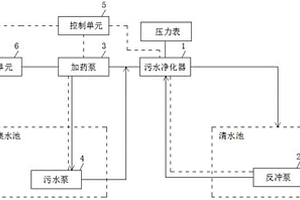 含煤廢水處理設(shè)備用電控系統(tǒng)