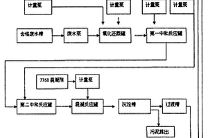 自動控制電鍍廢水處理工藝