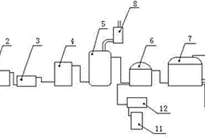 厭氧好氧膜生物反應器廢水處理的耦合系統(tǒng)