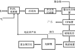 用于處理重金屬廢水及回收重金屬的裝置及方法