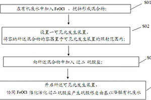 可見光協(xié)同F(xiàn)eOCl催化活化過二硫酸鹽處理有機(jī)廢水的方法