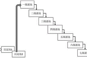 用于去除酸性礦山廢水中重金屬的裝置