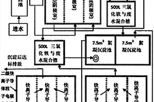 苯胺堿性廢水處理方法