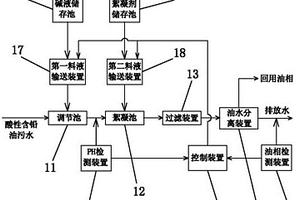 智能廢水處理系統(tǒng)