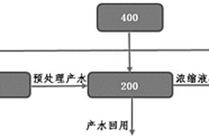 煙氣脫硫廢水零排放系統(tǒng)