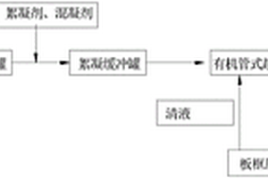 基于有機(jī)管式膜的廢水軟化和除硅處理工藝