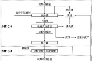 銨明礬的生產(chǎn)方法