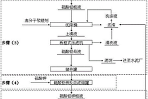 鉀明礬的生產(chǎn)方法