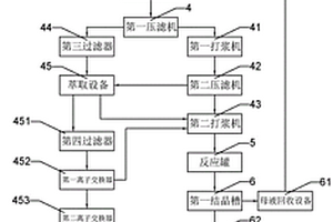 電鍍級(jí)硫酸銅生產(chǎn)系統(tǒng)