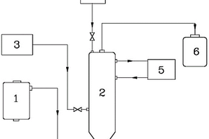 乙炔氣洗滌系統(tǒng)