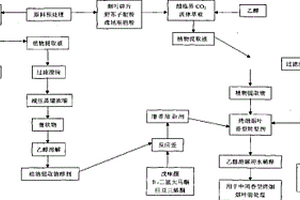 烤煙煙葉香型轉(zhuǎn)型劑及其制備方法和使用方法