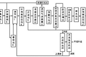 中纖板生產(chǎn)廢水的處理工藝