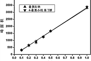 檢測(cè)水中疊氮根離子或氰離子的方法