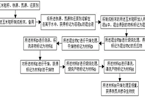 鐵氮共摻雜生物炭催化劑及其制備方法、應(yīng)用