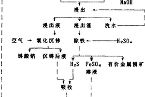 復雜銻精礦的硫酸鈉熔煉法