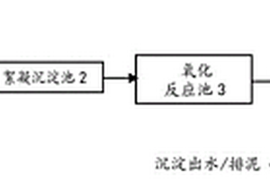 鄰甲苯胺廢水的處理方法及系統(tǒng)