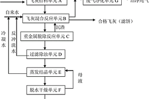 用于水泥生產(chǎn)原料的城市垃圾焚燒飛灰資源化預(yù)處理系統(tǒng)