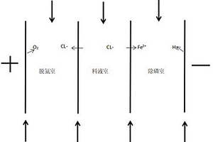 電滲析氧化還原處理養(yǎng)殖廢水中氮磷元素的方法