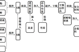 改性二氧化鈦/竹炭復(fù)合材料及其制備方法