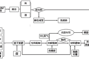 免燒磚及其制備方法與應用