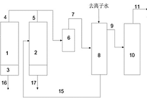 異丁烯的生產(chǎn)方法