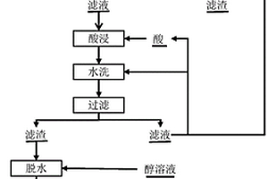 利用鋯冶金渣制備疏水二氧化硅的方法