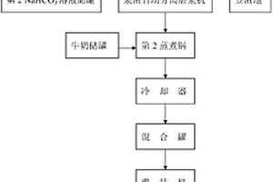 牛奶豆腐生產(chǎn)裝置