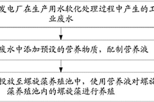 螺旋藻養(yǎng)殖方法及系統(tǒng)