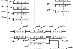 堿式碳酸銅生產(chǎn)系統(tǒng)