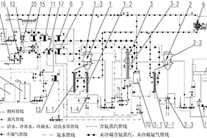 硫酸銨廢水MVR蒸發(fā)脫氨處理系統(tǒng)及其處理工藝