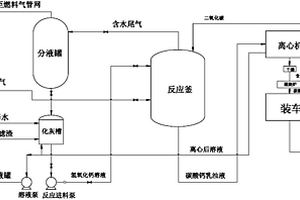 以硫脲廢渣和石油焦化加制氫裝置解析氣為原料生產(chǎn)碳酸鈣的方法