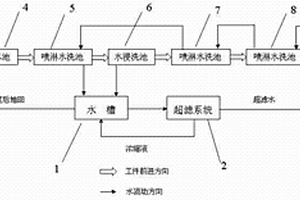 陰極電泳水循環(huán)系統(tǒng)