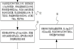 電芬頓體系中石墨烯氣體擴散電極制備方法及其應用