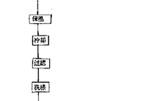 有機(jī)累托石的生產(chǎn)工藝