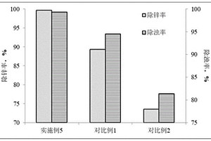 高效節(jié)能的電力桿塔構(gòu)件表面處理后廢水處理方法