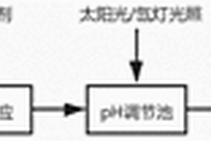 強(qiáng)化處理重金屬絡(luò)合物廢水的方法