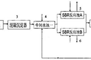 序列間歇式活性污泥反應池受沖擊后的恢復系統