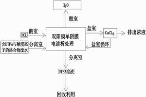 電滲析法分離絡(luò)合態(tài)DTPA與硬度離子的方法