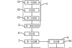 硫酸銅晶體生產(chǎn)系統(tǒng)