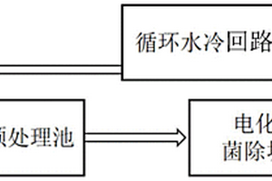 電廠循環(huán)水處理系統(tǒng)及方法