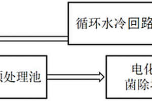 電廠循環(huán)水處理系統(tǒng)