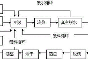 煙囪白泥石灰竹纖維增強(qiáng)硅酸鈣板